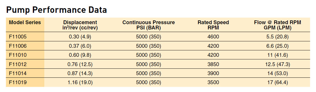 F11 Data