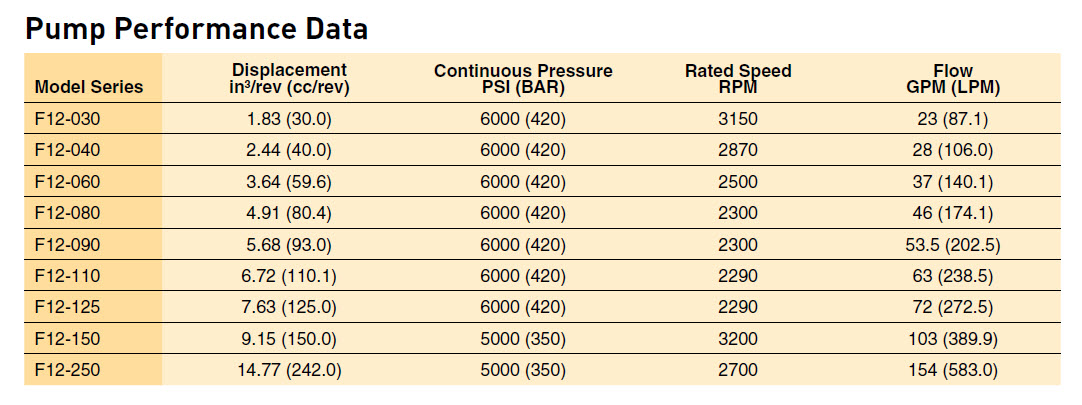 F12 Data