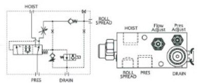 Rollspread Valve